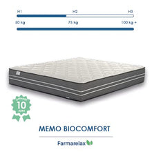 Farmarelax Materasso matrimoniale 160x190, Dual Comfort, altezza 28cm, Memory Foam 6 cm, Doppio Comfort, Ortopedico, ergonomico, Avvolgente, Memo Biocomfort