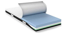 Amazon Basics - Materasso 2 in 1, rigidità medio/dura (H3) e dura (H4), con nucleo in espanso ibrido, 160 x 200 cm
