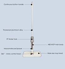 SSAYY Mop Mop per Pavimenti Spray con Cuscinetti in Microfibra Riutilizzabili Mop per Maniglie A 360 Gradi per Cucina di Casa Piastrelle in Ceramica in Legno Laminato Pulizia Pavimenti