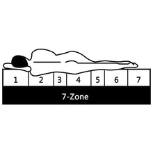 vidaXL Materasso 7 Zone a Molle Insacchettate Comodo Allevia Punti Pressione Ergonomico Durevole Resistente Morbido Letto Giaciglio Branda 100x200cm