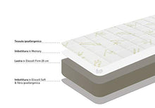 Farmarelax Materasso Singolo, Anatomico, Ortopedico, Imbottitura Memory, Traspirante, Ipoallergenico, 80x190cm, Altezza 22cm Reali, Spedito Sottovuoto Arrotoloato, 100% Made in Italy, Ergo Memory