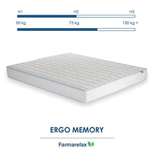 Farmarelax - Materasso Memory, Singolo 80x190 cm, Ortopedico, Dispositivo Medico Detraibile, Ergonomico, Traspirante, Resistente, Alto 18 cm, Made in Italy, Certificato OEKO TEX, Ergo Memory