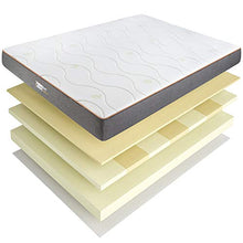BedStory Materasso Singolo Ortopedico (7 Zone) in Memory foam da 20cm, 80x200cm, Schiuma Multistrato Indipendente, Rivestimento in Infuso di Aloe Vera, Antiacaro e Ipoallergenico, Traspirante