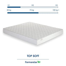 Farmarelax – Materasso Matrimoniale 160x190, Altezza 19 cm, Waterfoam, Antibatterico, Ortopedico, Indeformabile, Ipoallergenico e Traspirante, Made in Italy, Top Soft