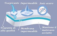 Coprimaterasso impermeabile Trapuntato - Antiacaro - Traspirante - Morbidissimo (Matrimoniale 170x200)