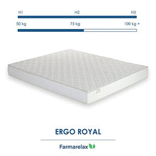 Farmarelax - Materasso Singolo 80x190, Altezza 18cm, Ortopedico, Imbottitura in Fibra, Ipoallergenico, Traspirante, Igienico, 100% Made in Italy - Ergo Royal