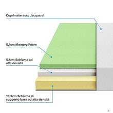 ZINUS Materasso in memory foam al tè verde | Materasso adattabile a 7 zone | 160 x 190 cm | Altezza 20 cm | Materasso in una confezione | Riduzione della pressione | Certificato OEKO-TEX
