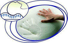 EVERGREENWEB Migliore Coppia Cuscini in Fiocco Memory Foam Cervicale 40x70 cm Tessuto Imbottito Traspirante, 2 Guanciali per Dormire, Cuscini per Rilassare Il Collo Adatti a Tutti Materassi e Letti