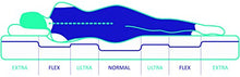 Naturalex | Viscosystem | Materasso Memory alla Francese 140x190 cm | Sistema Regolatore Di Pressione Aero Latex Extra Comfort | Adattamento Progressivo e Zone Riposo Indipendenti | Rigidità Media