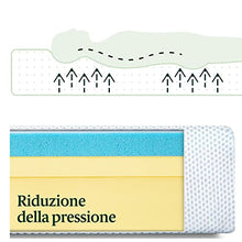 ZINUS Materasso in memory foam con gel ultra rinfrescante al tè verde | Materasso adattabile a 7 zone | 80 x 190 cm | Altezza 20 cm | Materasso arrotolabile | Schiuma in gel rinfrescante | OEKO-TEX