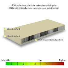 Materasso ORTOPEDICO 400 molle insacchettate indipendenti, MATERASSO DISPOSITIVO MEDICO, Comfort 7 zone+1 cuscino, fascia 3D e fibre Naturali, singolo 110x190 cm