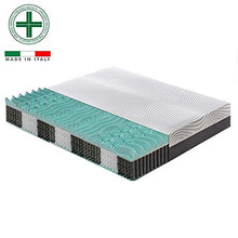 Materassiedoghe - Materasso matrimoniale a molle indipendenti insacchettate SFODERABILE e 4 cm di Memory a 9 zone differenziate - Ergonomico - Antibatterico - Elastico e Indeformabile (160x190)