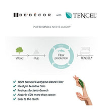 Bedecor Coprimaterasso Impermeabile Matrimoniale 160x200 in Tessuto Ecologico di 100% Tencel Lyocell, Proteggi Materasso con Angoli Elastici, Certificato, Traspirante, Confortevole
