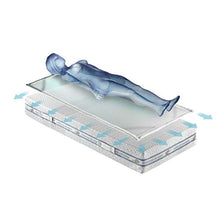 Goldflex - Traspiro Air Fresh Topper Coprimaterasso Ultra Traspirante, Fa Circolare Aria, 160x190 Matrimoniale Lavabile Anallergico Certificato Antidecubito Dispositivo Medico