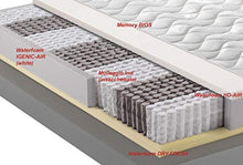 MENTOR - Materasso Molle & Memory Med H3 Matrimoniale 160x190 Greentech Med 3D Plus DISP. Medico DETRAIBILE Memory BIOS, H22 con Fascia 3D Air Space a 9  Zone
