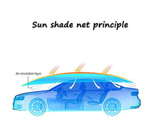 Rete ombreggiante Pesante 85% Sunblock Bianco 6-Pin Panno dello Schermo, Coperture per Piante Succulente Rete di Ombreggiatura (Dimensioni : 2x5M)
