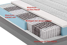 MENTOR - Materasso Molle Med H3 Matrimoniale 180x200 Morfeo Med 3D Green DISP. Medico DETRAIBILE H23 a Nove Zone di portanza differenziata, sfoderabile e Lavabile.