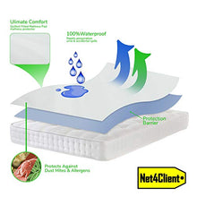 Net4Client Protezione per materasso impermeabile (160x200)