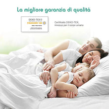 Levesolls Coprimaterasso Impermeabile Matrimoniale 160x190cm Protezioni per Materassi Spugna Fibra di bambù Traspirante Anallergico Antiacari Antibatterico (160×190cm)