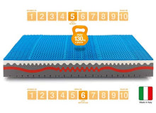 Marcapiuma - Materasso Singolo Memory 80x190 alto 25 cm - SUNSHINE - Rigidità H2 Medio 9 zone - Dispositivo Medico - Rivestimento Carbonio Silver Sfoderabile Antiacaro 100% Made in Italy