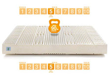 Marcapiuma - Materasso Singolo Lattice 90x200 alto 18 cm - SEVENLIFE 18 - 100% Lattice Medio/Morbido - 7 zone Ergonomico Rivestimento Aloe Vera sfoderabile Antiacaro Antibatterico 100% Made in Italy