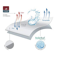 Proteggi-materasso termoregolatore, traspirante e impermeabile. Tutte le misure 200x200cm Pikolin Home