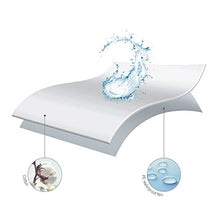 Sunlay Coprimaterasso di Spugna, 100% Cotone, Impermeabile, 140 x 190/200 cm, Letto da 140, Tutte le Misure