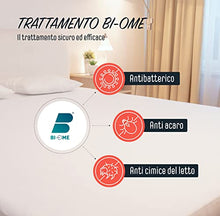 Coprimaterasso 80 x 160 cm Impermeabile - Traversa Certificata Oeko-TEX® - Superficie in Pile di Cotone al 100% - Membrana Protettiva in Poliuretano, Antibatterico, Antiacaro