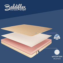 Baldiflex Materasso Singolo Easy Small Memory 90 x 200 cm - Cotone Ortopedico Strato Memory 1 cm
