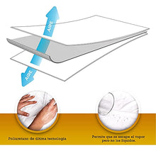 PimPam Factory Pack da 2 Coprimaterasso Impermeabile in Cotone 80x160 cm, Traspirante e Anti Acari, Coprimaterasso Anti Piaghe da Decubito, Coprimaterasso da Letto, Prodotto in Europa. Bianco