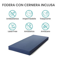 Materasso Antidecubito a doppio strato in viscoelastico, dispositivo medico certificato di classe II- Sollievo