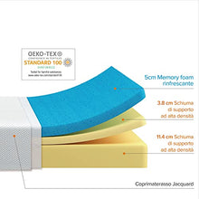 ZINUS Materasso in memory foam con gel ultra rinfrescante al tè verde | Materasso adattabile a 7 zone | 80 x 190 cm | Altezza 20 cm | Materasso arrotolabile | Schiuma in gel rinfrescante | OEKO-TEX