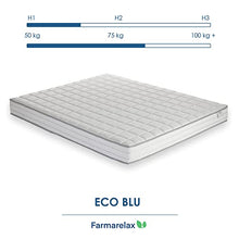 Farmarelax Materasso Ortopedico Memory Singolo 80x190cm, Altezza 17cm, Memory Super Control, Lastra OrtopedicRelax, Tessuto Italiano, Ipoallergenico, 100% Made in Italy, Memory EcoBlu