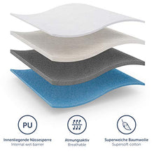 Blumtal Traversa Impermeabile Letto Singolo, Coprimaterasso Impermeabile, Tela Cerata Lettino Bambini, Telacerata Anziani, Copriletto Impermeabile Assorbente, 70x90cm (2 pezzi)