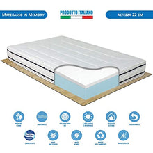 Kit rete e materasso una piazza e mezza 120x190 FINLANDIA più cuscino fiocco memory aloe in regalo, rete una piazza e mezza a doghe 120x190 ortopedica con materasso memory alto 22cm