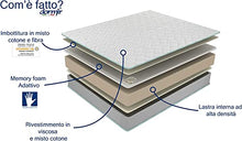 Dormir- Kit Materasso Singolo, Memory Foam, 80x190 cm, h20 cm, Eco Soft Memory, ergonomico, Comfort Accogliente, sottovuoto, Materasso Memory, 1 guanciale Memory in Regalo