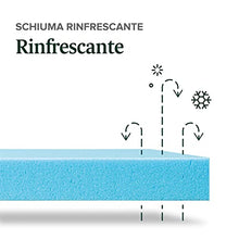 ZINUS Materasso in memory foam con gel ultra rinfrescante al tè verde | Materasso adattabile a 7 zone | 80 x 190 cm | Altezza 20 cm | Materasso arrotolabile | Schiuma in gel rinfrescante | OEKO-TEX