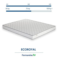 Farmarelax - Materasso singolo 80x160, Altezza 16 cm, Waterfoam, Made in Italy, Ortopedico, Indeformabile, Anallergico, Antibatterico, Antiacaro e Traspirante, Modello: Ecoroyal