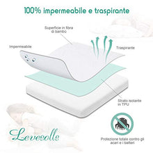 Levesolls Coprimaterasso Impermeabile Matrimoniale 160x190cm Protezioni per Materassi Spugna Fibra di bambù Traspirante Anallergico Antiacari Antibatterico (160×190cm)