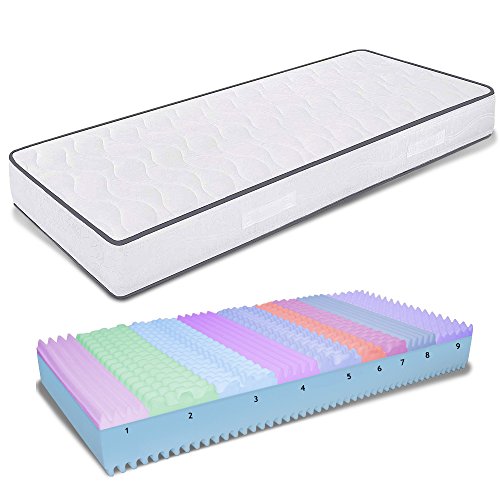 Materasso Memory Foam Singolo 85X190 Alto 25 CM Ortopedico con Dispositivo Medico Materasso Allegro
