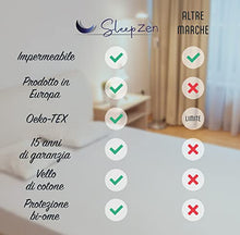 Coprimaterasso 80 x 160 cm Impermeabile - Traversa Certificata Oeko-TEX® - Superficie in Pile di Cotone al 100% - Membrana Protettiva in Poliuretano, Antibatterico, Antiacaro