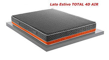 MENTOR - Materasso Molle & Memory Med H3 Matrimoniale 160x190 Athena Med 4D Evo DISP. Medico DETRAIBILE H26 a 9 Zone di portanza differenziata, sfoderabile e Lavabile.