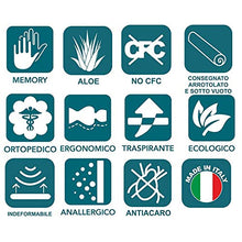 EVERGREENWEB MIGLIOR Topper Materasso Matrimoniale 160x200 Alto 8 cm in Memory Foam e Fodera Aloe Vera, Correttore Letto Rigido Coprimaterasso Imbottitura 100% Effetto Piuma Morbido Futon Ortopedico