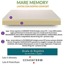 Evergreenweb - Materasso Matrimoniale 160x200 Memory Foam Alto 20 cm + 2 Cuscini Letto Gratis, Ortopedico lastra Effetto Massaggiante, Sfoderabile e Lavabile, Ideale per Tutte Le Reti o Letti Offerta