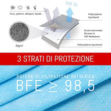 Mascherina chirurgica monouso tipo II R, Dispostivo Medico di Classe I, MADE IN ITALY - VENDITA ESCLUSIVA MASCHERINE ITALIANE STORE - CONFEZIONE DA 50 PEZZI