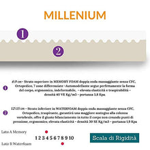 EVERGREENWEB - Miglior Materasso Singolo 80x190 Alto 20 cm Memory Foam Ortopedico MASSAGGIANTE con Cuscino Letto Incluso, Rivestimento SFODERABILE Lavabile Tessuto Antiacaro Anallergico, Modello Alba