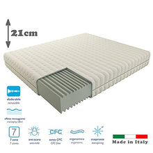 Dormiland - Materasso Ergonomico Matrimoniale, Mis. 160 x 190 cm in Poliuretano espanso WaterFoam Alto 21cm, Anallergico, Antiacaro, Sfoderabile e Lavabile.