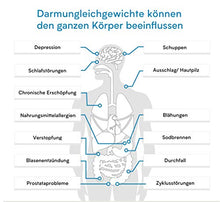 Parasititi - Test di presenza di salsicce, cryptosporidium spec, entamoeba histolytica, Giardia lamblia, blastocystis