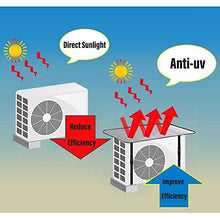 LSXIAO All'aperto Finestra Aria Condizionata Copertina, Foglio di Alluminio Parasole Top, Impermeabile Anti UV con 2 Fibbie Regolabili Adatto per Condensatore, Compressore