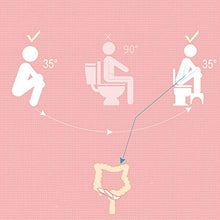 XuZeLii Sgabello da Toilette Accovacciato Addensare Bagno Sgabello igienici Passo Sgabello igienici Sgabello Bambino Donna Incinta anziana gabinetto alla Turca Sgabello Adatto per WC
